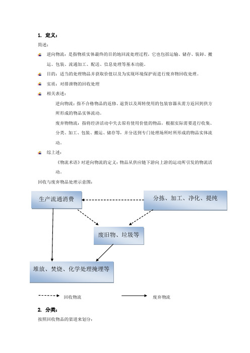 逆向物流