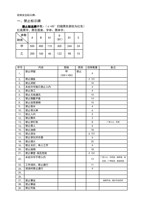 安全生产警示语标示及标志