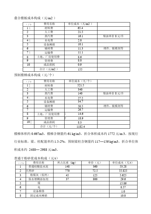 普通干粉砂浆成本分析