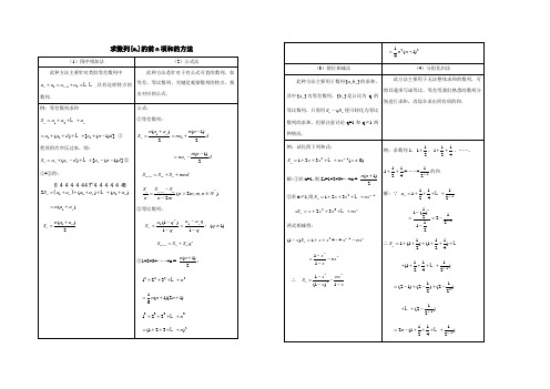 数列求前N项和方法总结(方法大全,强烈推荐)