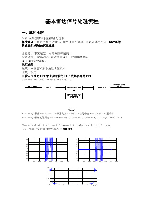 雷达信号处理基本流程