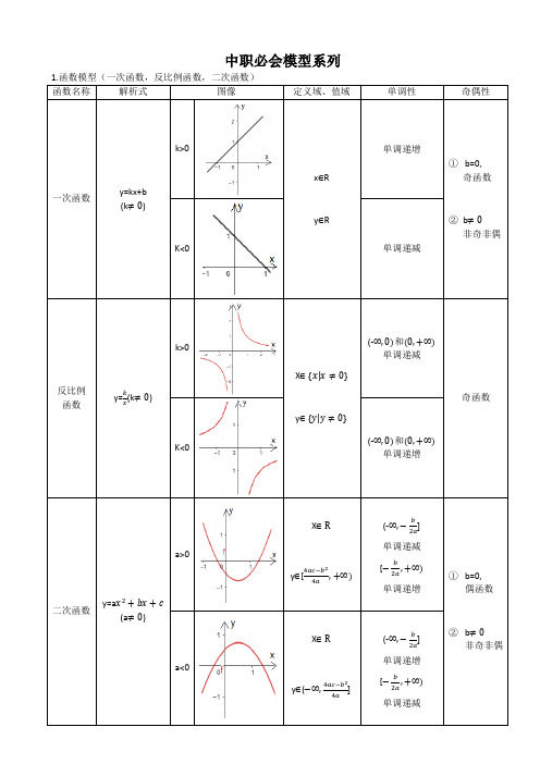 中职必会的函数模型和立体几何模型