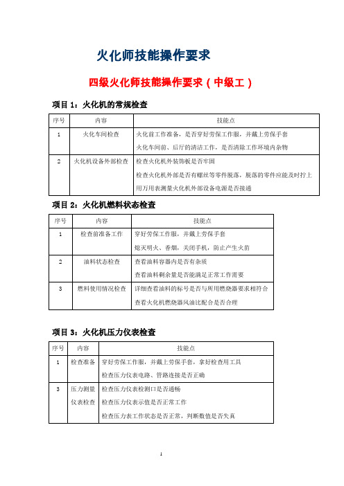 火化中高级技能要求(内容、技能点)