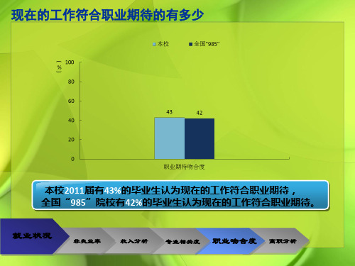 重庆大学毕业生就业方面相关数据图