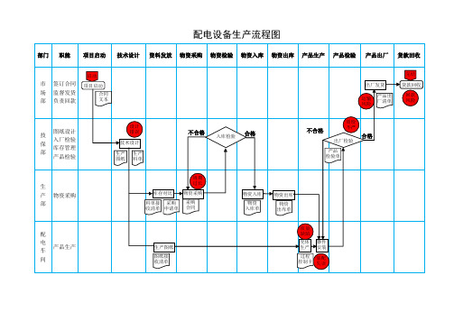 配电产品生产流程图