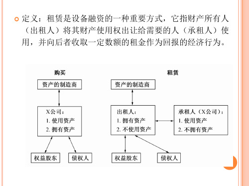 第3章 租赁对报表的影响