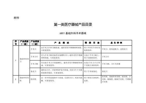 第一类医疗器械产品目录2014年