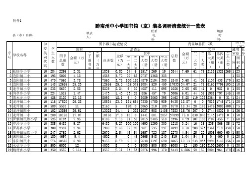 图书调研清查统计一览表