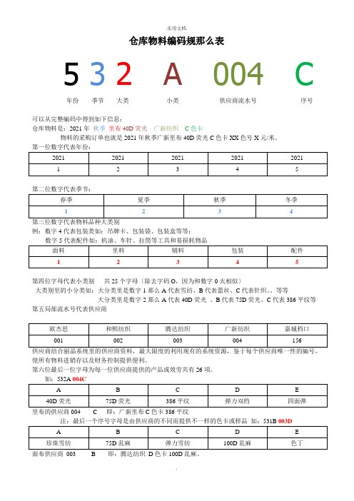 仓库物料编码规则表