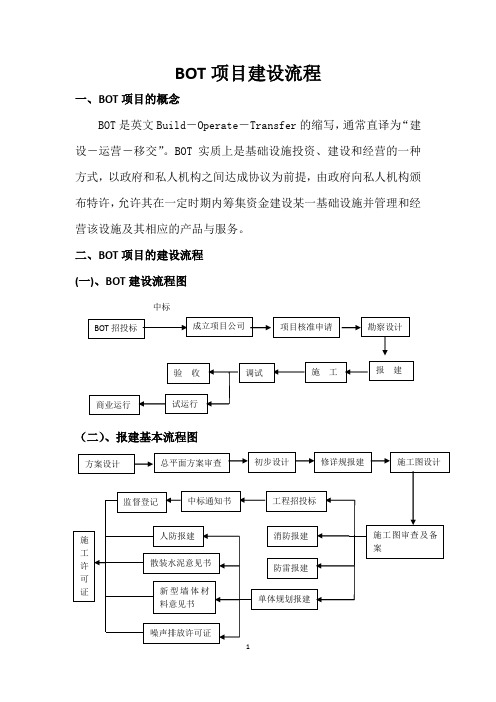 BOT项目建设流程