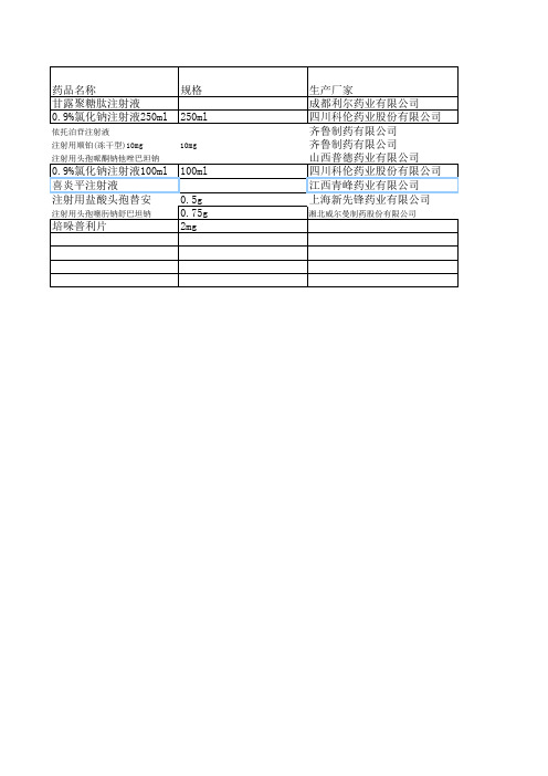 药品批准文号