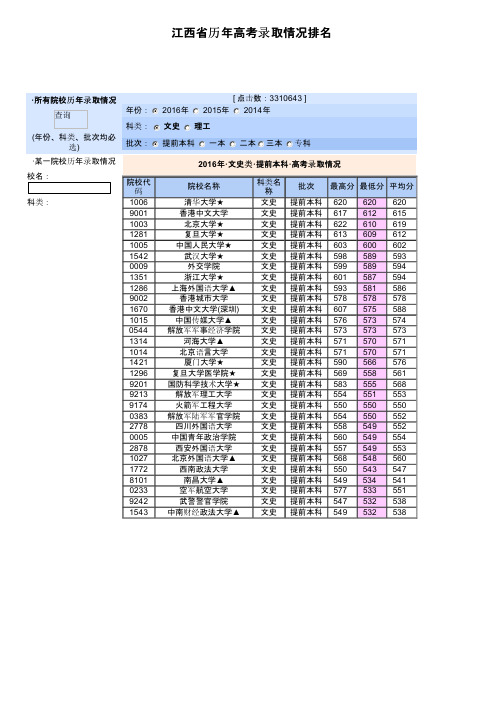 江西省历年高考录取情况排名