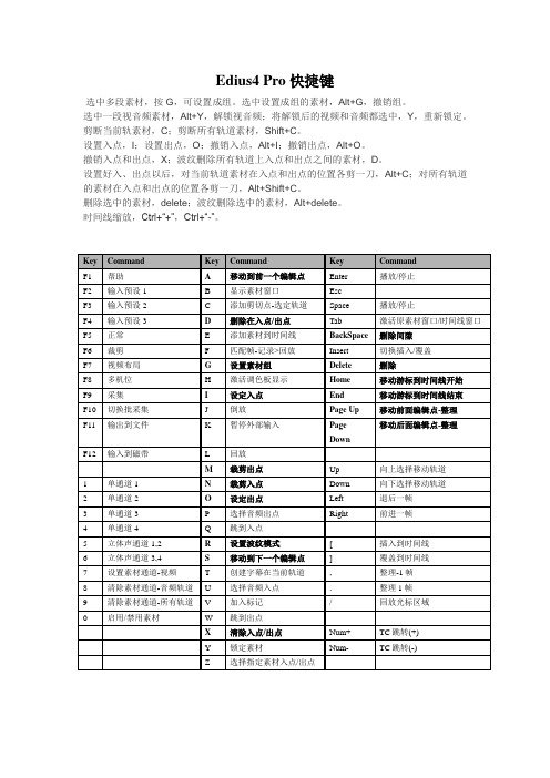 Edius快捷键表