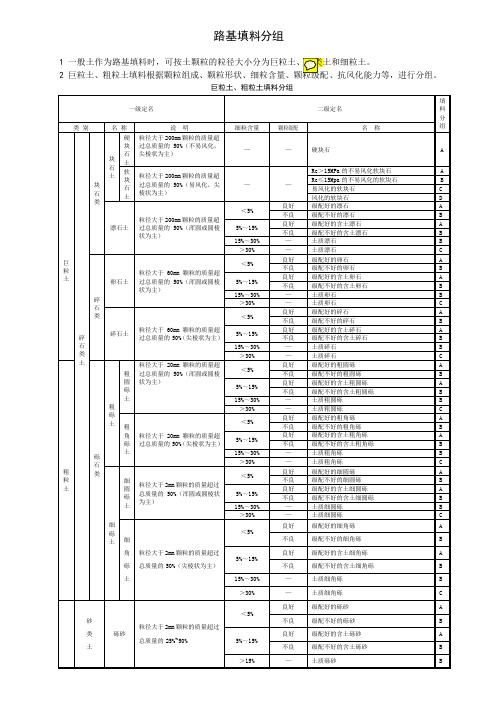 路基填料分类