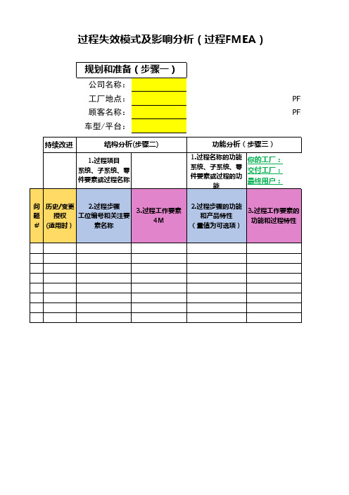 2019最新版PFMEA表格 - 过程失效模式及影响分析(过程FMEA)