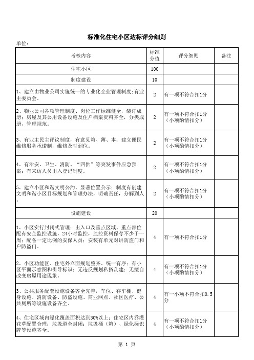 标准化住宅小区达标评分细则