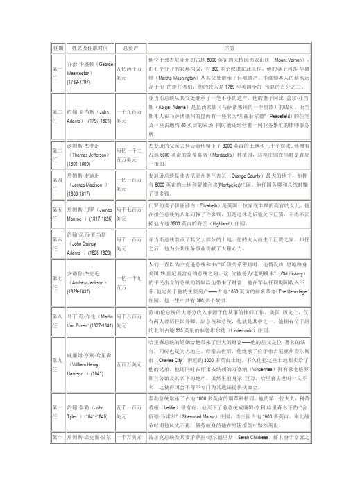 美国历届总统到底有多少钱？