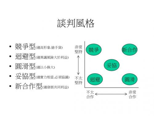 谈判技巧及谈判风格培训课件(PPT23张)