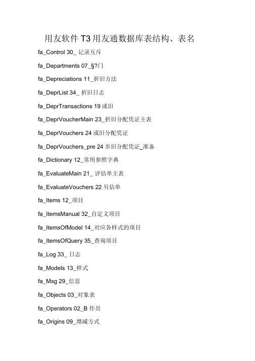 T3数据库表结构