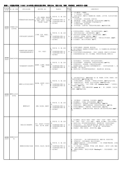 中国美术学院博士招生目录及其参考书目