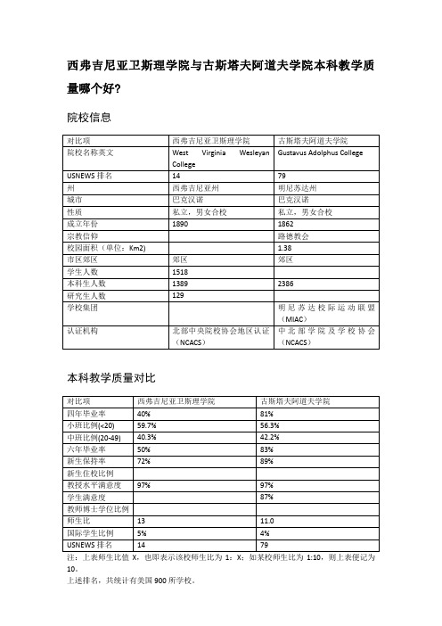 西弗吉尼亚卫斯理学院与古斯塔夫阿道夫学院本科教学质量对比