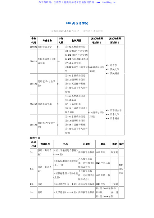 2017年燕山大学 外国语学院 硕士招生专业目录及参考书目