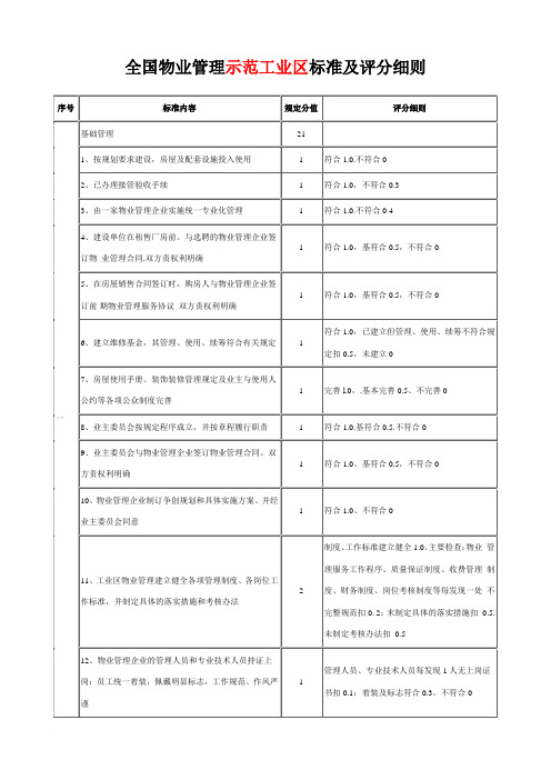 全国物业管理示范工业区、住宅小区、大厦标准及评分细则