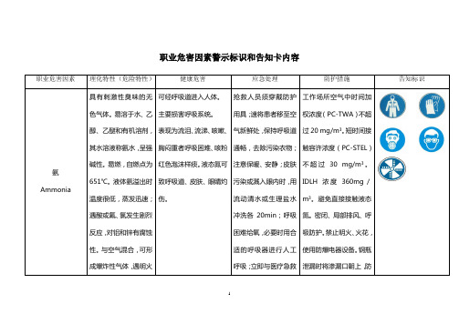 职业危害因素(液氨)警示标识和告知卡内容