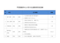 平潭澳前中心小学大礼堂装修项目清单