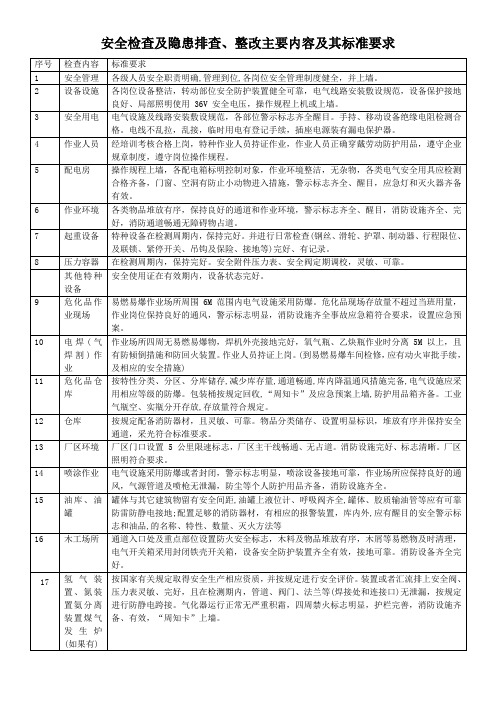 安全检查及隐患排查、整改主要内容及其标准要求