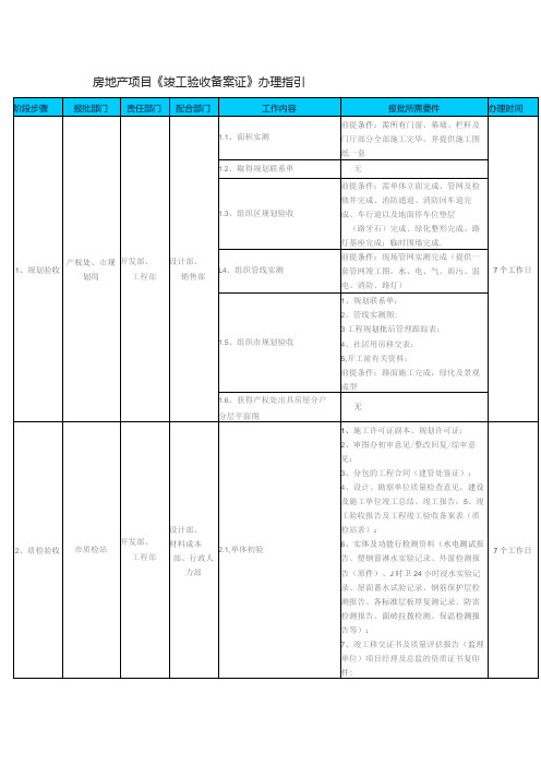 房地产项目 《竣工验收备案证》办理指引