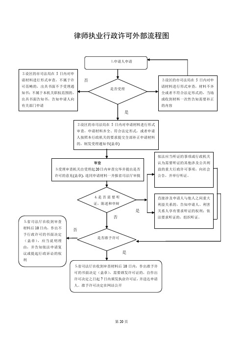 律师执业行政许可外部流程图