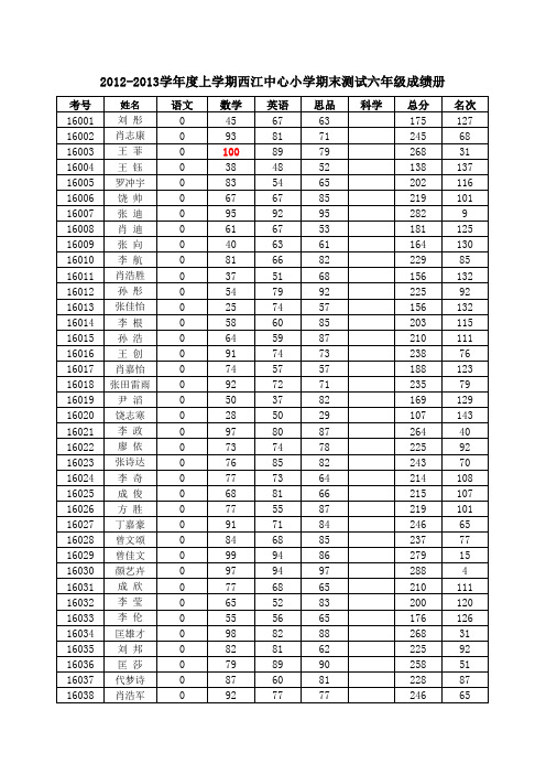 西小六年级成绩册2012年秋期中