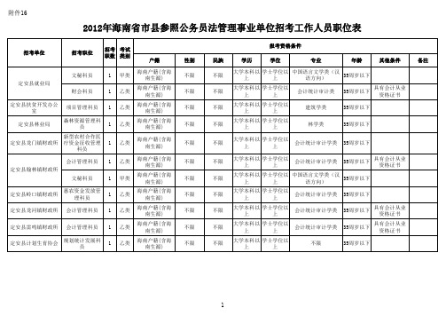 2012年海南省公务员录用考试职位表(大能整理版)