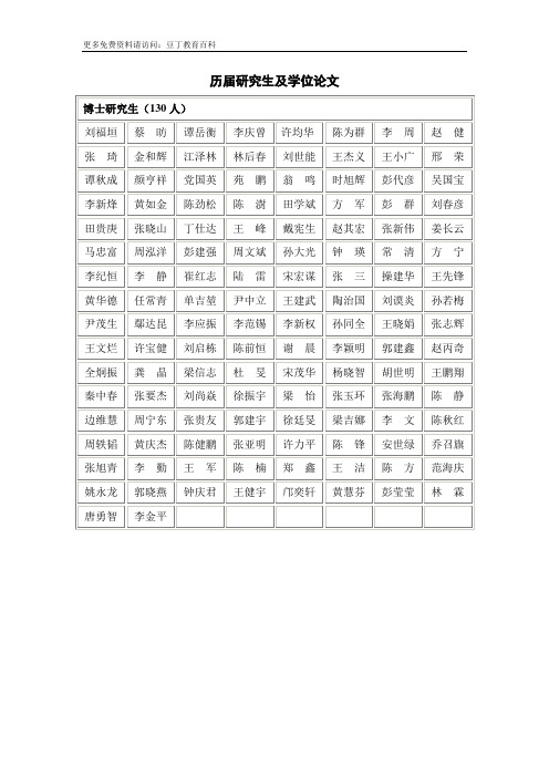 历届研究生及学位论文