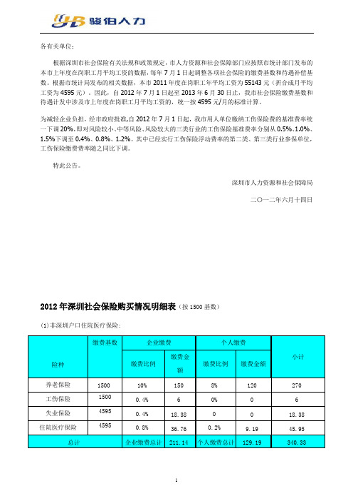 【2012年7月份后深圳市明细】社保比例基数明细(住院医疗、综合医疗明细表)