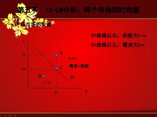 课件：第五节IS-LM 