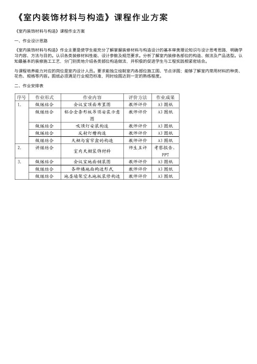 《室内装饰材料与构造》课程作业方案