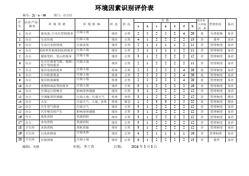 测绘环境因素识别评价表