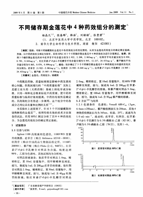 不同储存期金莲花中4种药效组分的测定