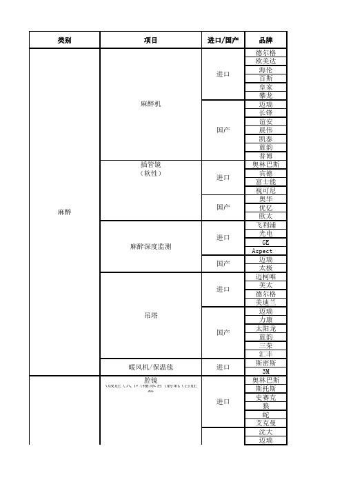 医疗器械知名品牌汇总1