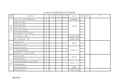 2-6岁儿童素质发展水平评价标准