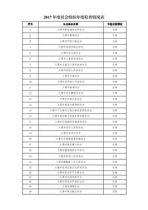 2017年度社会组织年度检查情况表