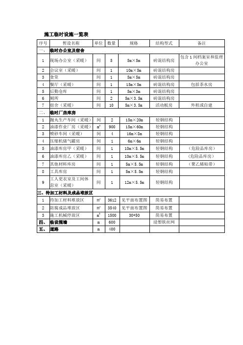 施工临时设施一览表