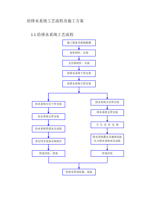 给排水系统工艺流程及施工方案