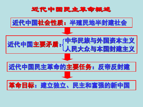 2018高三一轮复习课件：太平天国运动