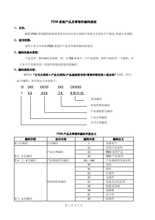 零部件编码规则