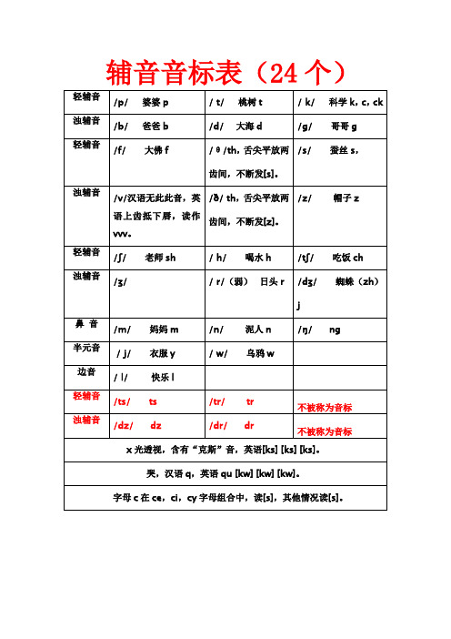 辅音音标表(24个)