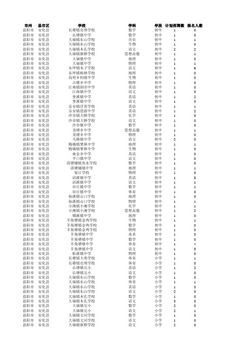 表格模板-湖南特岗教师报名情况实时统计表截止XXXX年4