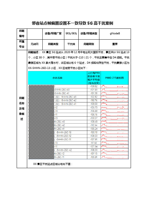 邻省站点帧偏置设置不一致导致5G高干扰案例